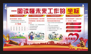 一图读懂未来工作的坐标展板