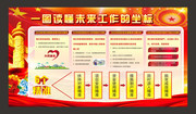 十九大报告未来五年工作坐标