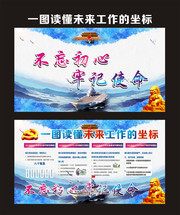 某海军宣传十九大未来工作坐标展板