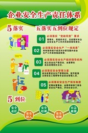 安全生产体系制度牌图片素材