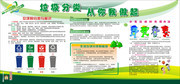 垃圾分类公益宣传栏图片素材