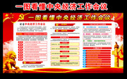 一图看懂中央经济工作会议要点展板