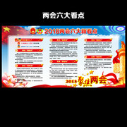 两会六大看点宣传墙