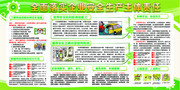 安全生产宣传栏图片下载