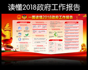 一图解读2018年政府工作报告宣传栏