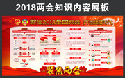 聚焦2018全国两会知识看点展板
