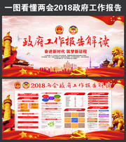 一图看懂2018政府工作报告宣传栏