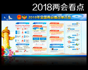 2018�������������㱨�ؼ�������չ��