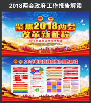 图解2018政府工作报告宣传板下载