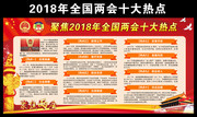 2018两会十大热点前瞻展板素材
