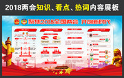 2018两会看点热点知识宣传栏