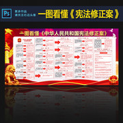 解读宪法修改前后变化宣传栏