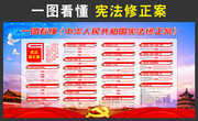 一图看懂宪法修正案内容板报