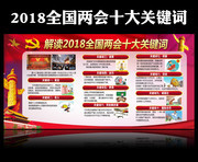 2018全国两会十大关键词看板