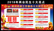 2018政府工作报告10大民生看点展板