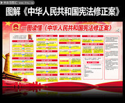 图解中华人民共和国宪法修正前后对照看板