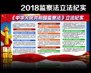 2018中华人民共和国监察法立法纪实宣传图