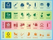 垃圾分类标志图片