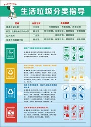 生活垃圾分类指导展板下载