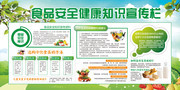食品安全宣传栏模板