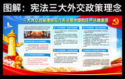 宪法中关于三大外交政策理念两会宣传栏