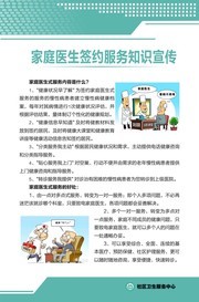 家庭医生签约知识宣传展板