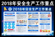 2018安全生产月知识内容板报