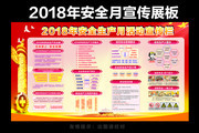 2018年安全月宣传展板