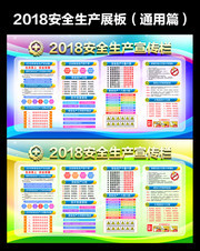 通用的2018安全月宣传板报