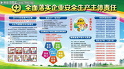 安全月宣传展板模板下载