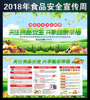 2018年食品安全宣传周宣传看板图片