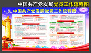 中国共产党发展党员工作流程图党建展板