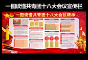 一图读懂共青团十八大会议精神宣传栏