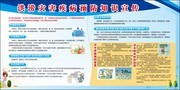 洪涝灾害疾病预防知识宣传展板图片
