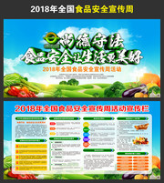 2018全国食品安全宣传周活动主题宣传图下载