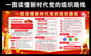 新时代党的组织路线展板下载