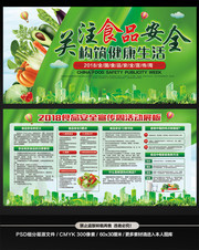 2018全国食品安全宣传周展板设计图
