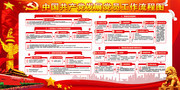 党支部发展党员工作流程图宣传栏