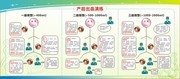 产后出血演练展板