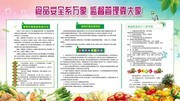 食品安全宣传展板图片下载