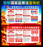 一图看懂国家监察法宣传图设计