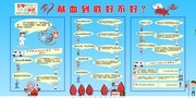 献血到底好不好医院展板