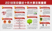 2018年中国这十件大事非常重要展板
