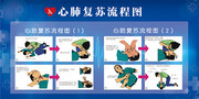心肺复苏流程图宣传栏