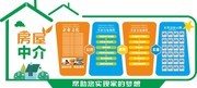 房屋中介流程文化墙