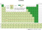 元素周期表模板矢量图(最新)
