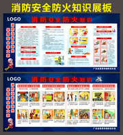 消防安全防火知识展板下载