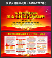 一图看懂国家乡村振兴战略规划宣传栏