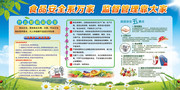 食品安全五要点展板