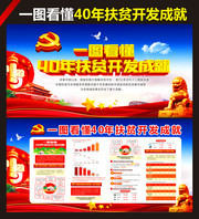 解读40年扶贫开发成就宣传栏